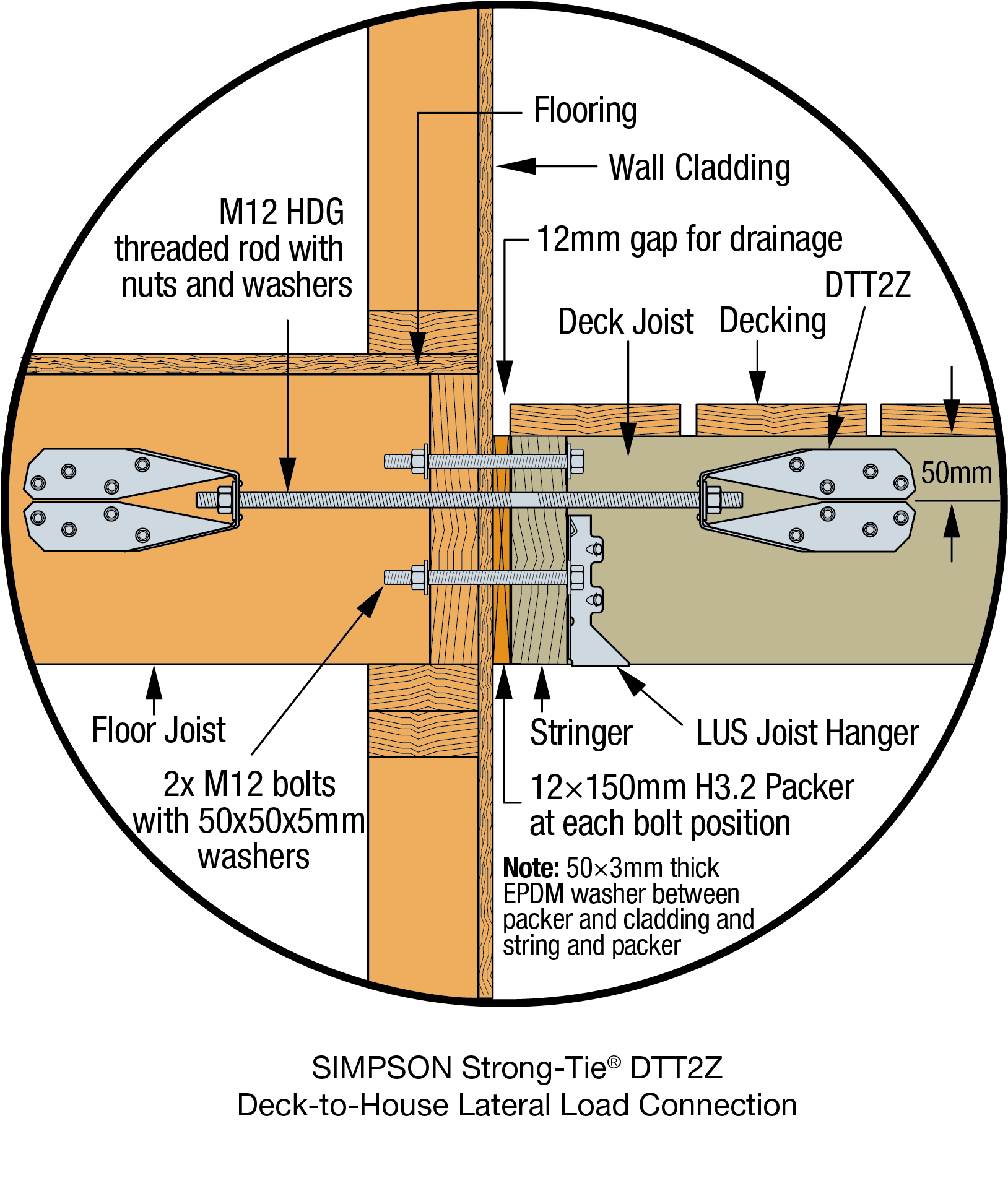 DTT Tension Tie & Holdown StrongTie Together we're helping build